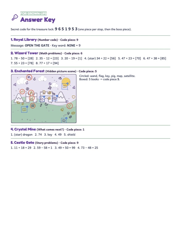 Answer key · every answer, made by the same code