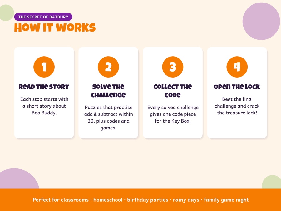 Picture 4: how it works.